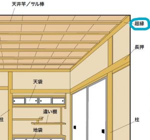 和室から洋室に 大工工事なら リフォームショップもとむにご相談ください
